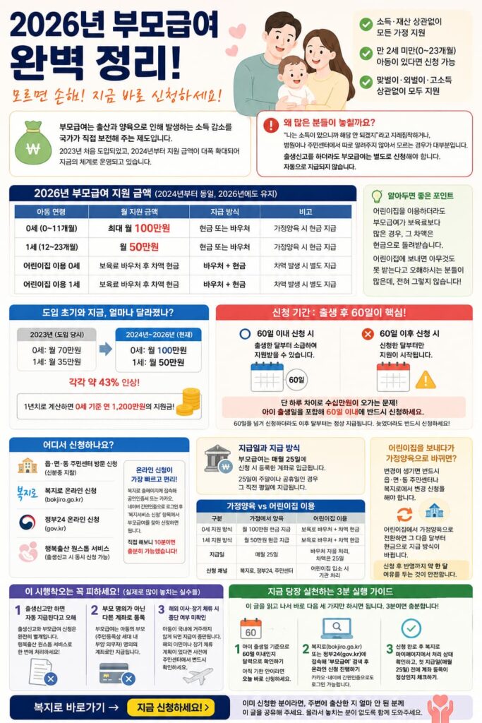 부모급여 지원금액과 신청방법 인포그래픽