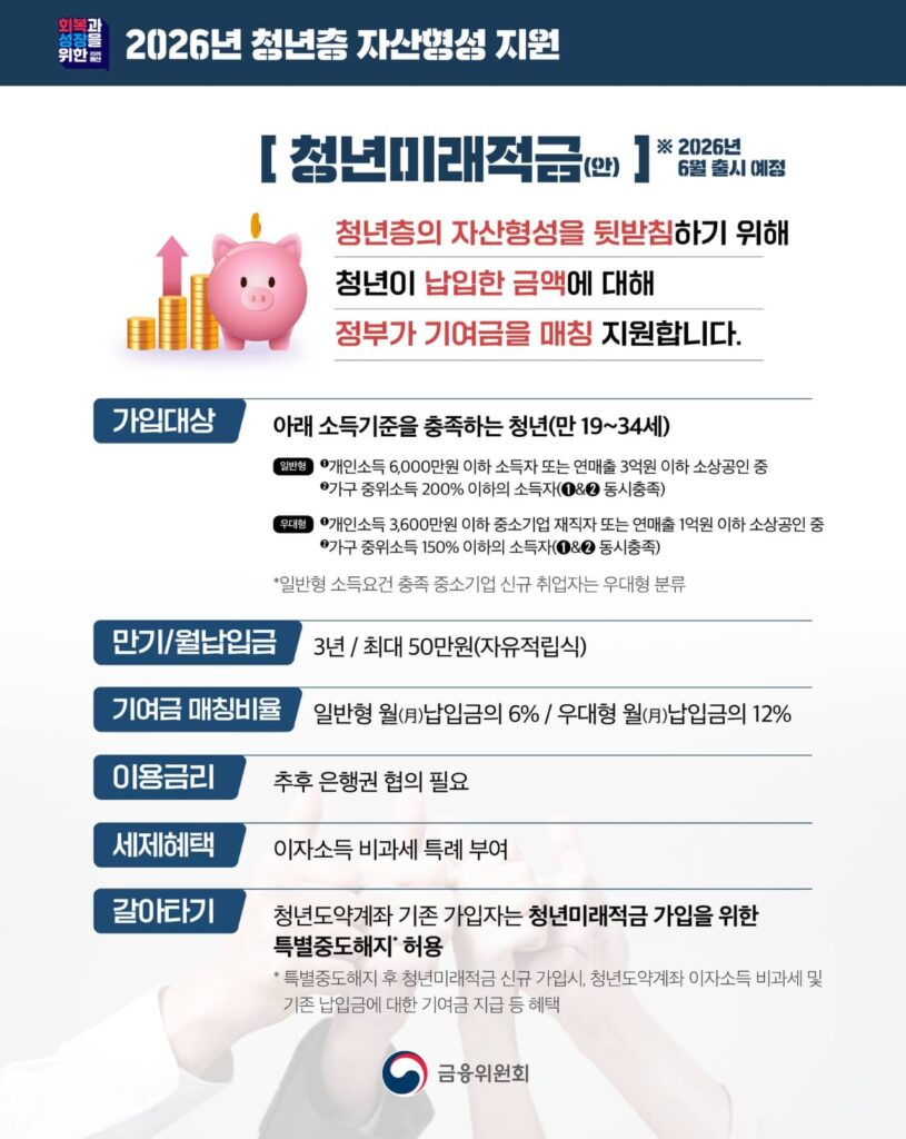 금융위원회의 청년미래적금 안내자료